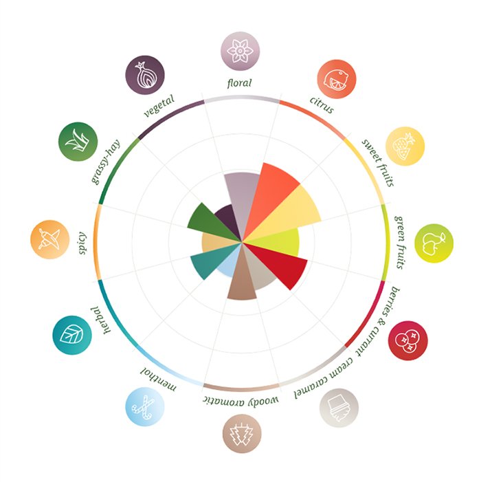 Cascade humalan makukartta