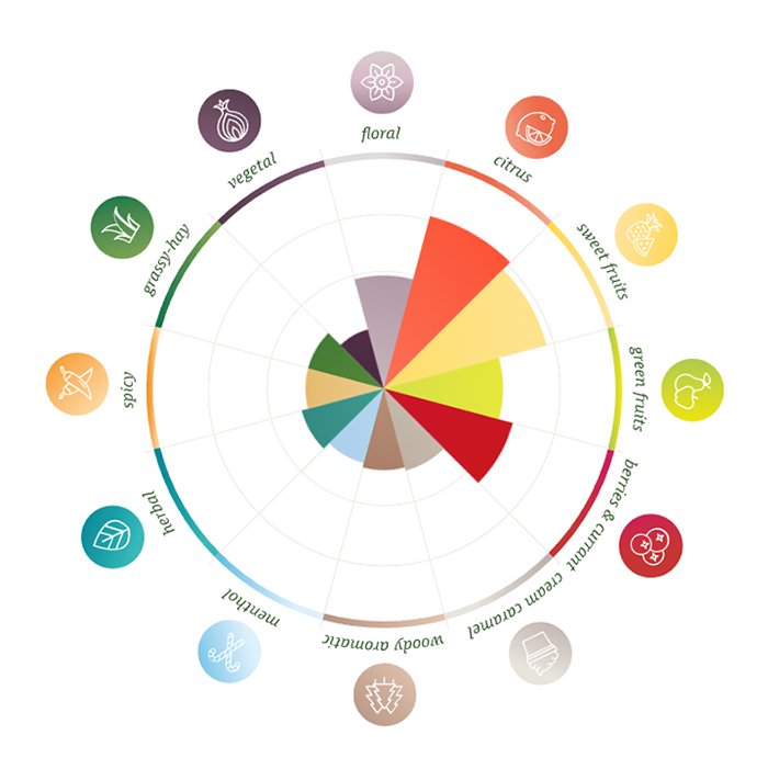 Citra humalan makukartta
