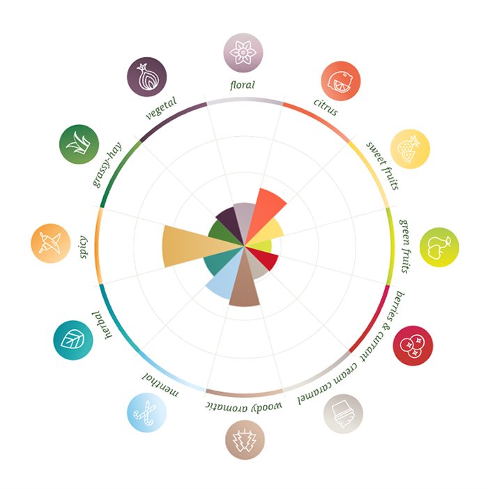 East Kent Goldings humalan makukartta
