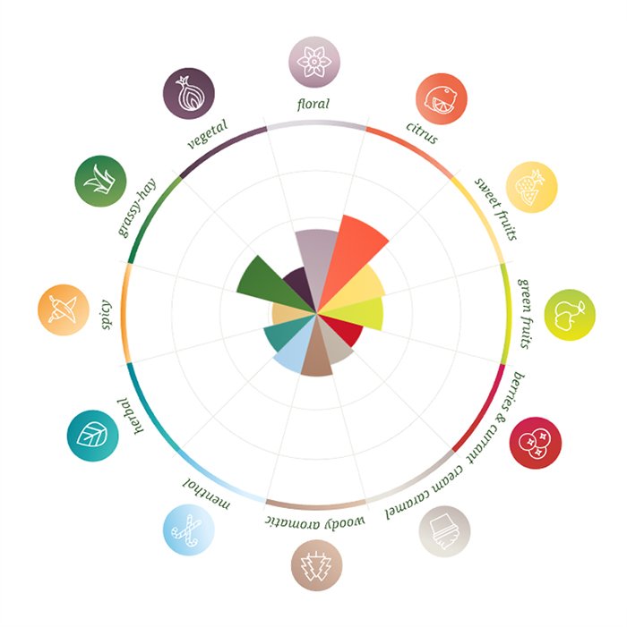 Magnum humalan makukartta