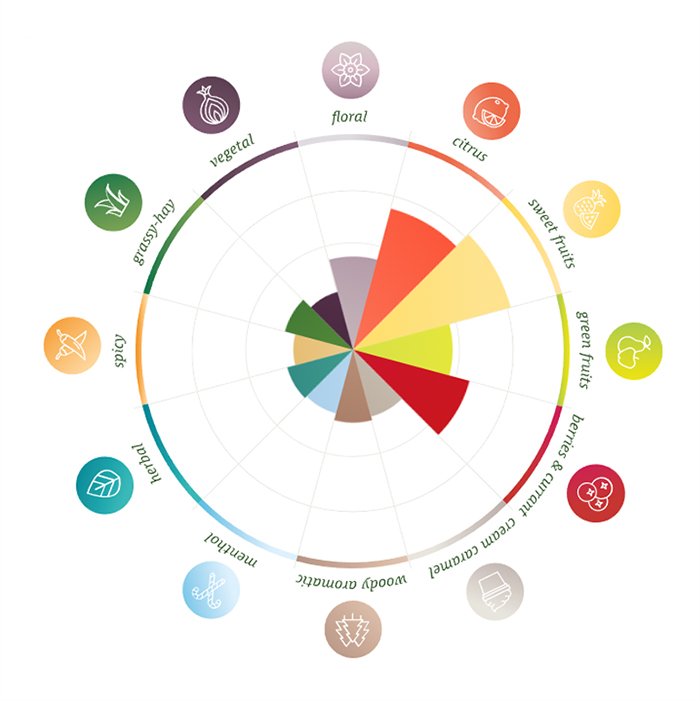 Mosaic humalan makukartta