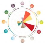 Simcoe humalan makukartta