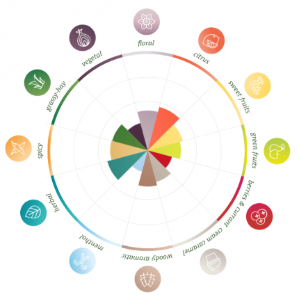 Hallertau Hersbrucker makukartta