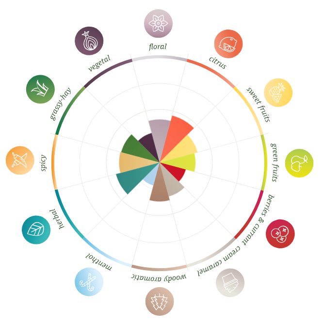 Hallertau Hersbrucker makukartta