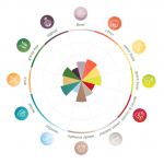 Perle humalan makukartta