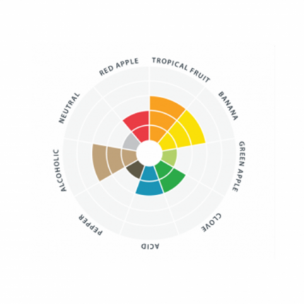 Lallemand-Abbaye-makukartta