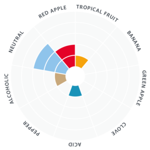 NovaLager hiivan makukartta
