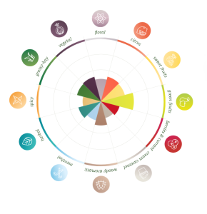Hallertau Blanc makukartta 